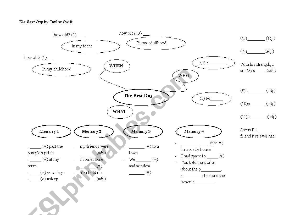 The Best Day (song and mindmap)