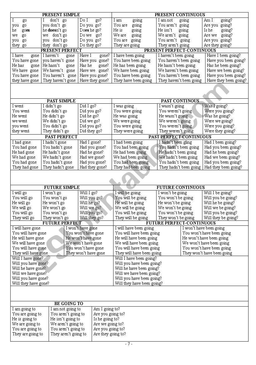 verb patterns worksheet