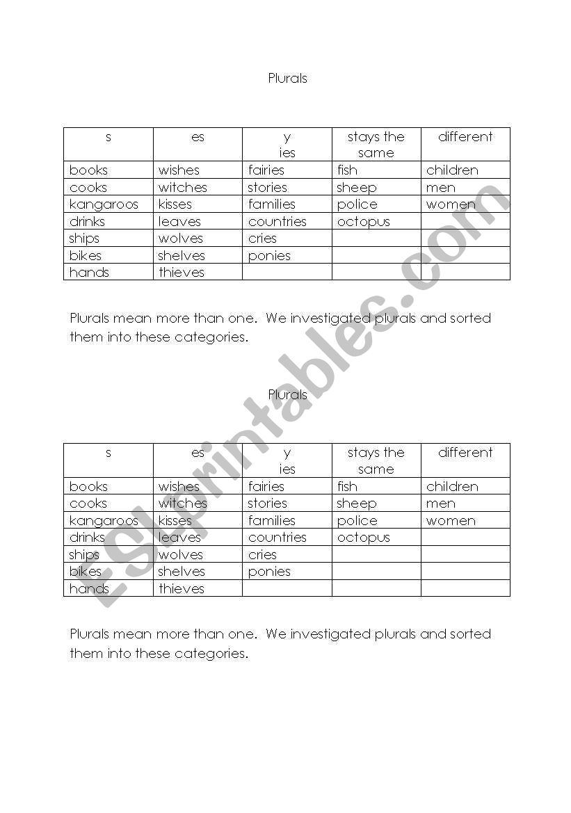 Plural rules worksheet