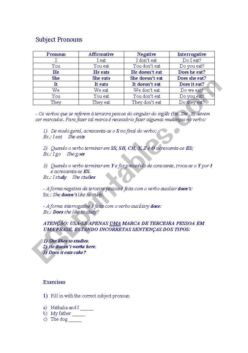 Simple Present and Subject Pronouns