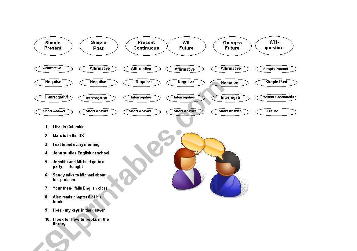 Oral review of verb tenses worksheet