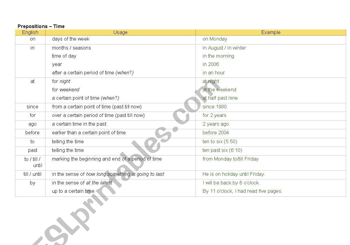 prepositions review worksheet