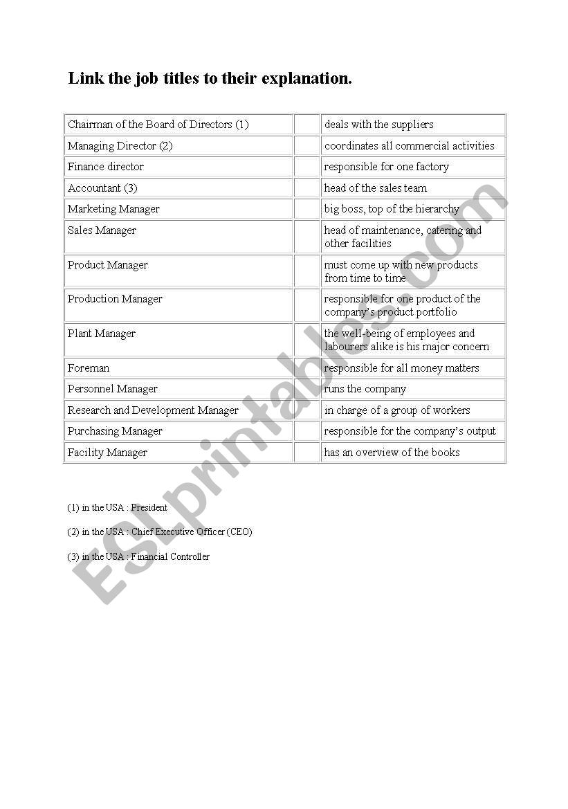 Jobs exercise worksheet