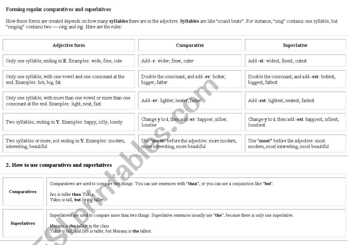 comparatives and superlatives: Shrek 