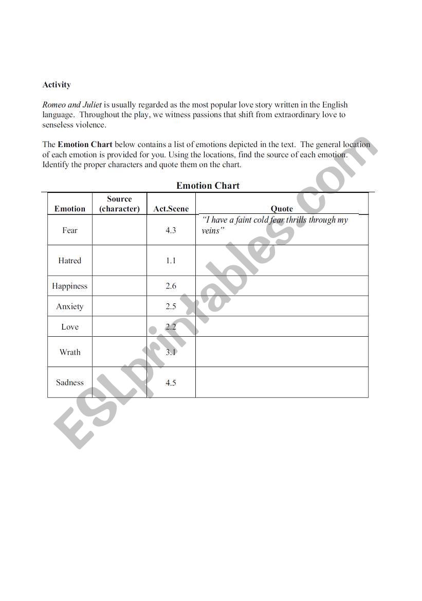 Romeo and Juliet Emotions activity