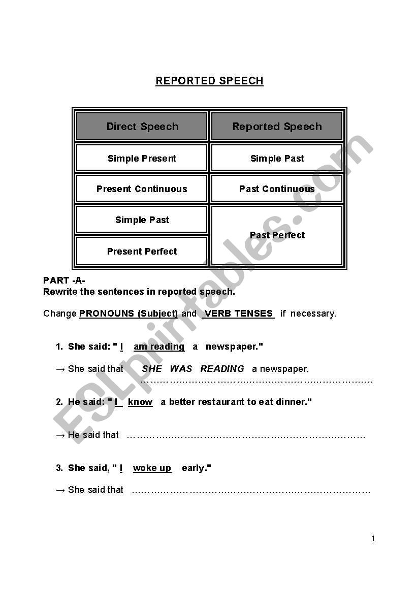 introduction to reported speech