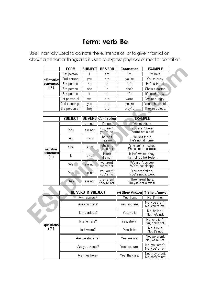 verb TO BE and practice worksheet