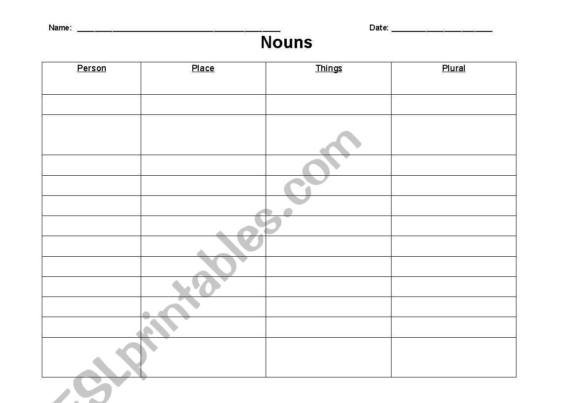 language chart - parts of speech - nouns