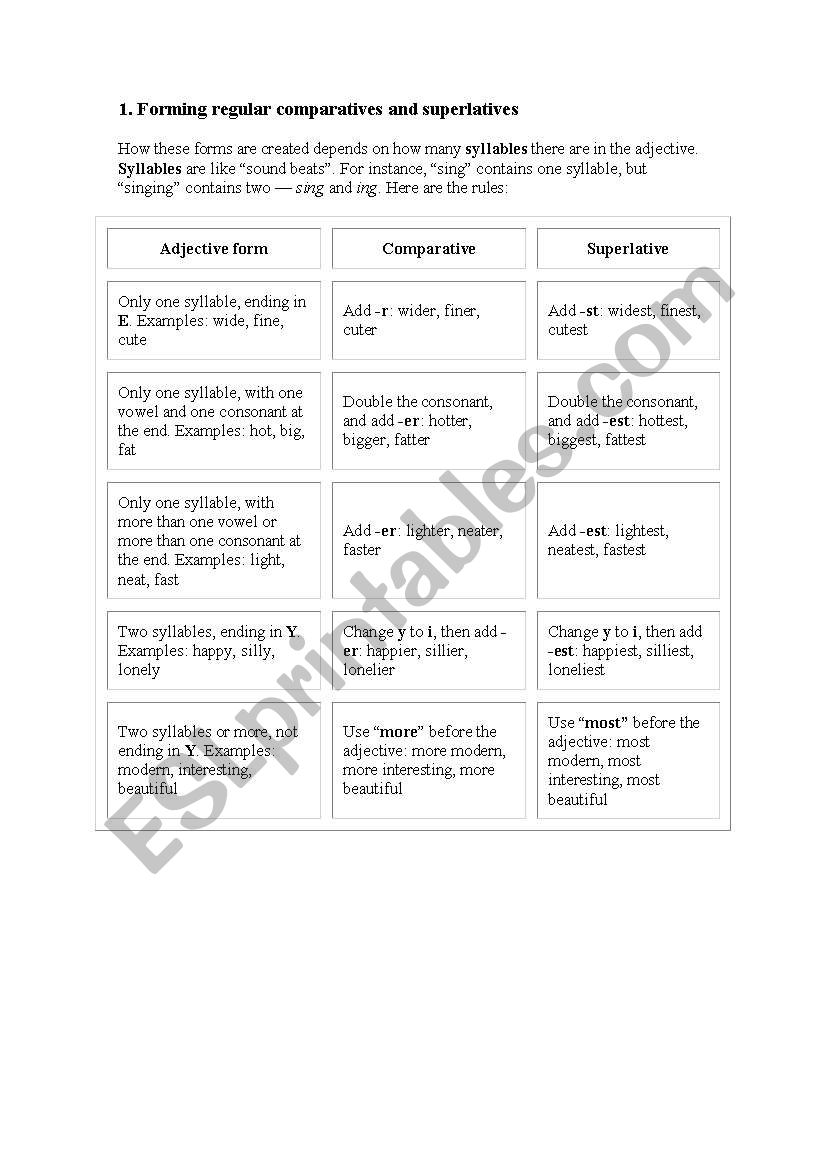 Comparative and Superlatives worksheet
