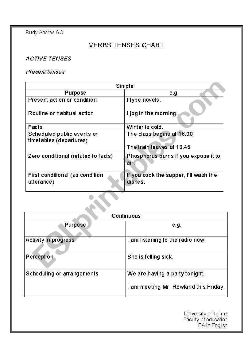 verb tenses Sum-up worksheet