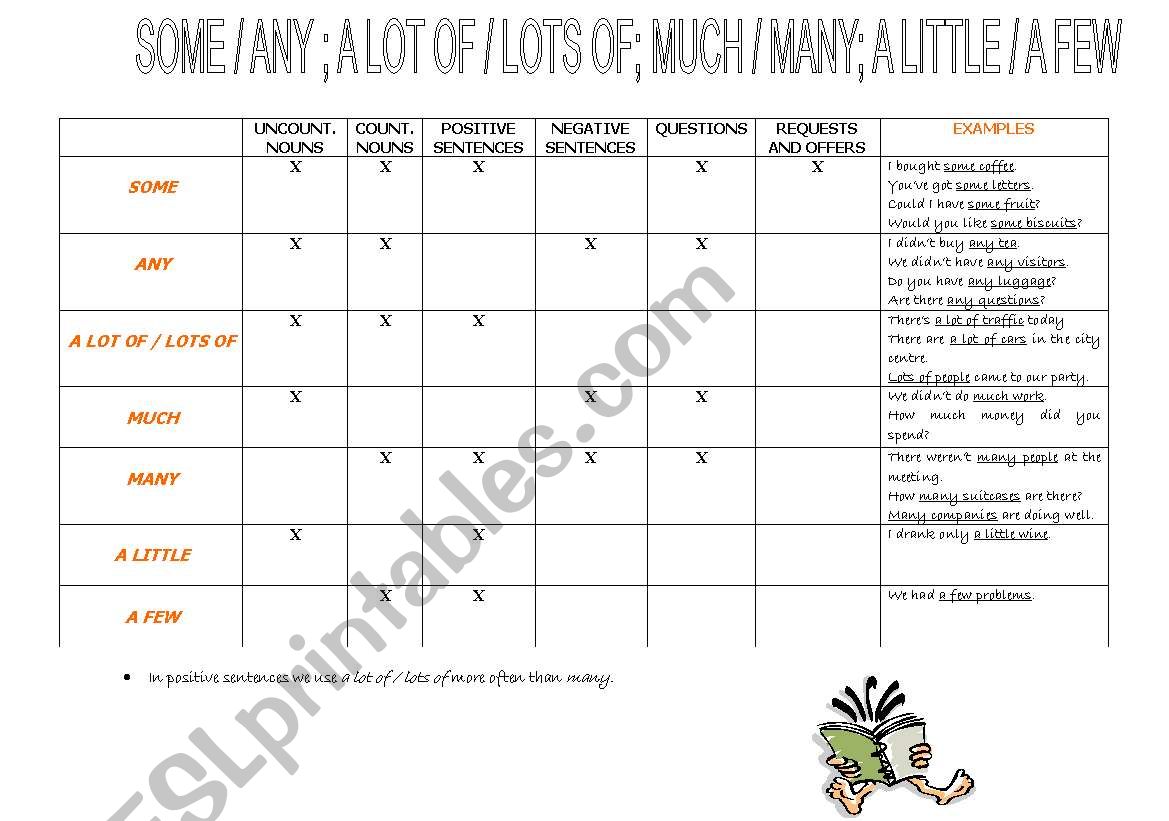 Mass Nouns & Count Nouns worksheet