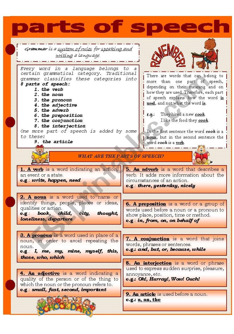 PARTS OF SPEECH ESL Worksheet By Evadp75