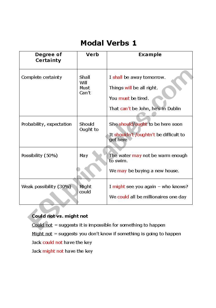 Modals worksheet