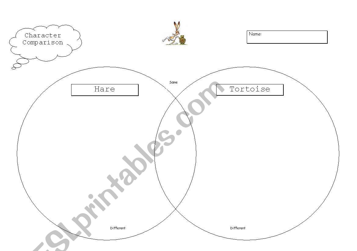 The Hare and the Tortoise - character comparison