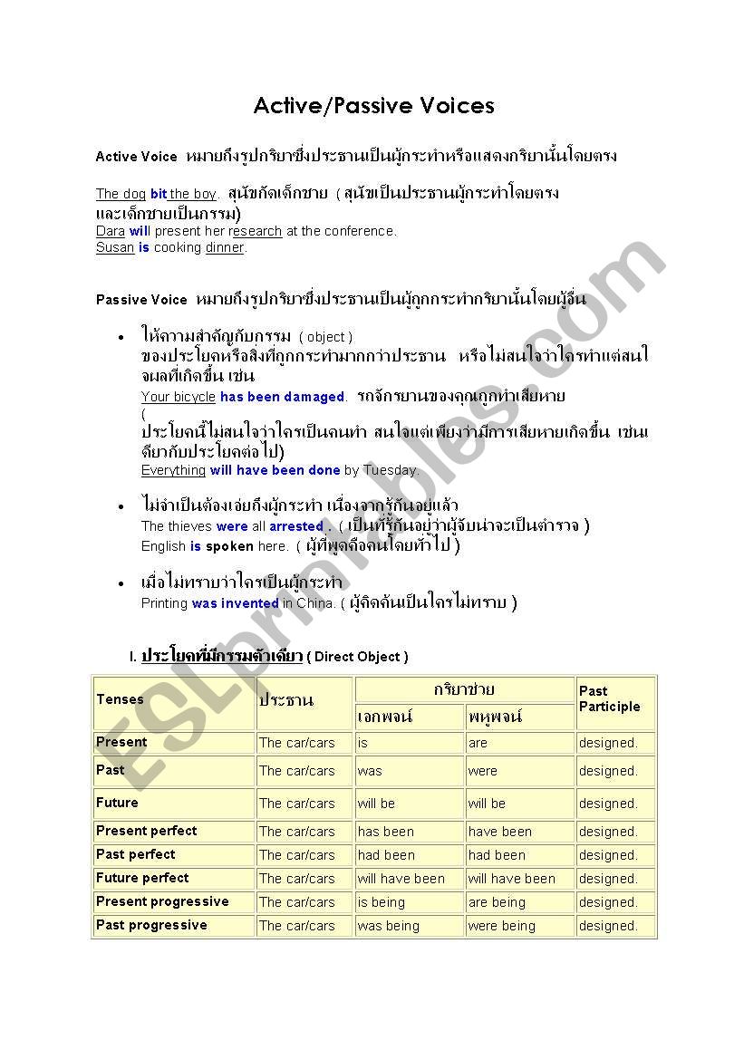 Active/ Passive Voice worksheet