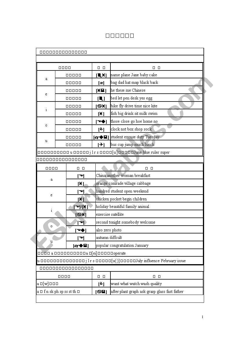 English Pronunciation Rules worksheet