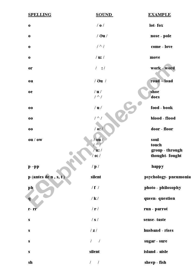 sounds and spelling part4 worksheet