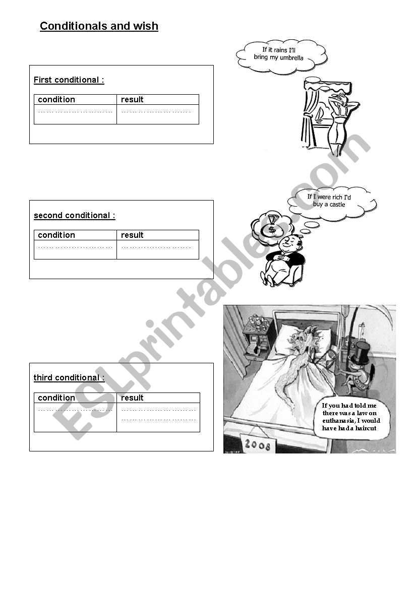 conditionals and wish worksheet