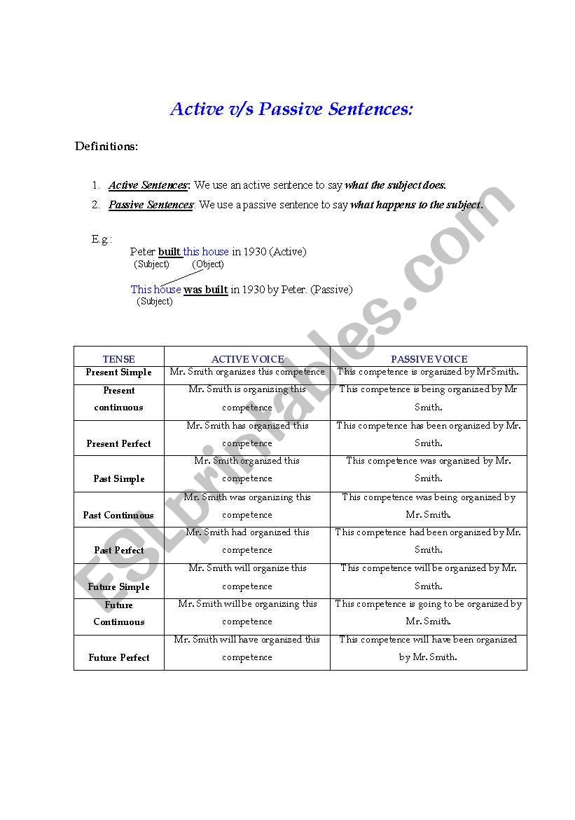 Passive Voice worksheet