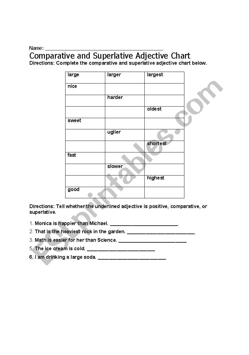 Comparative and Suparlative worksheet