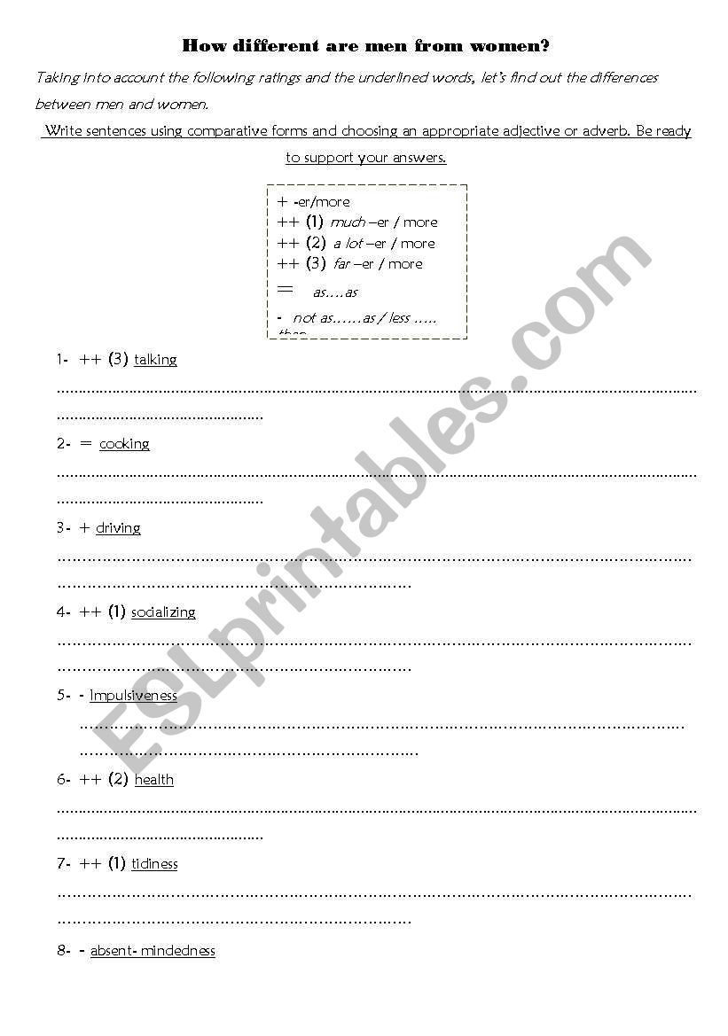 How different are men from women? Compatarive Forms