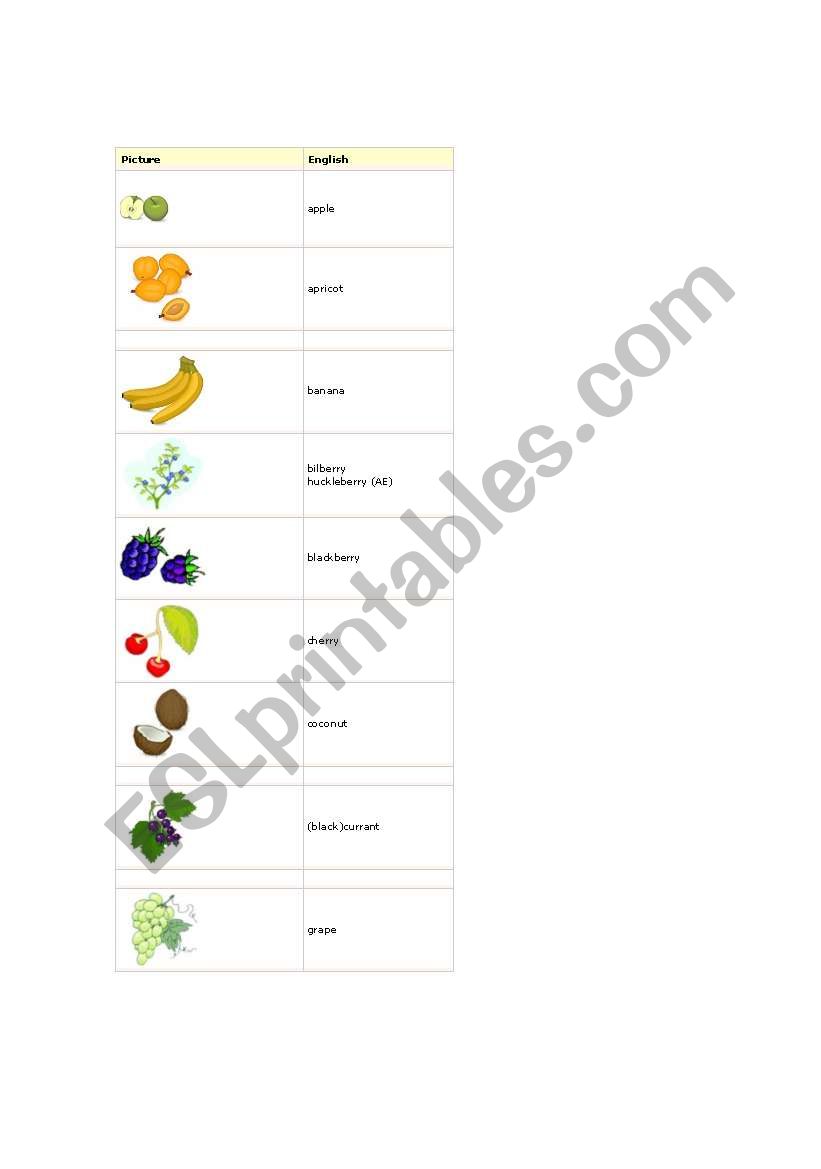 Fruits worksheet