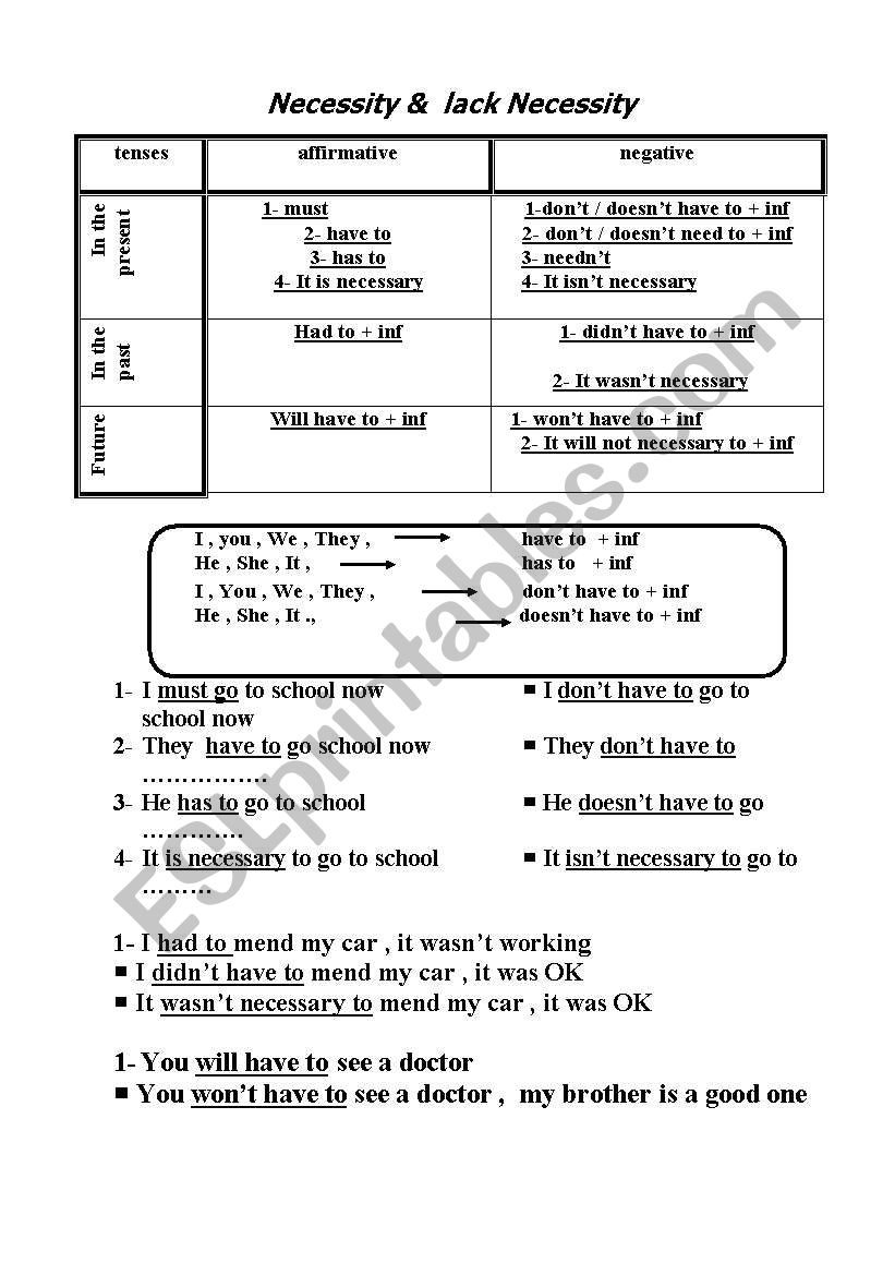 Necessity &  lack Necessity worksheet