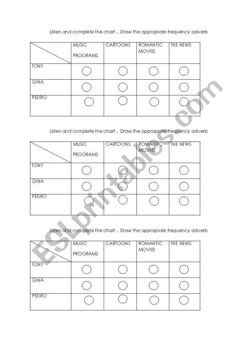 frequency worksheet