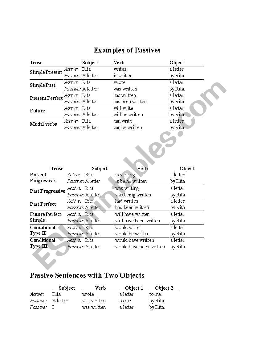 Examples of passives worksheet