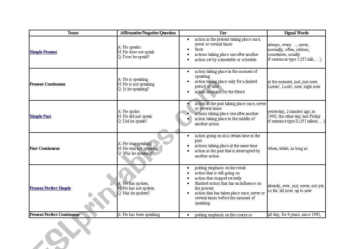 Grammar-tenses worksheet