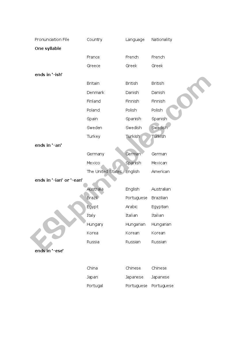 Coutries-Nationalities worksheet