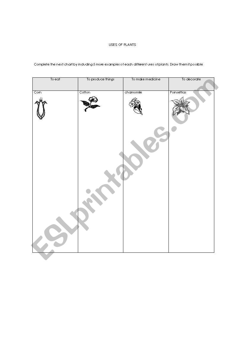 Uses of plants chart worksheet