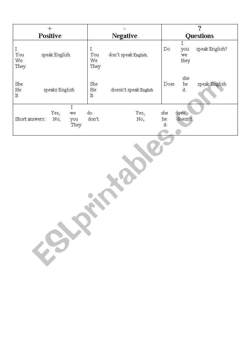 Present Simple worksheet