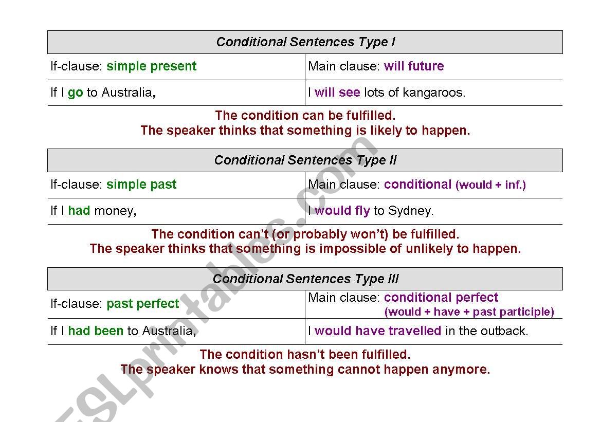 conditionals worksheet