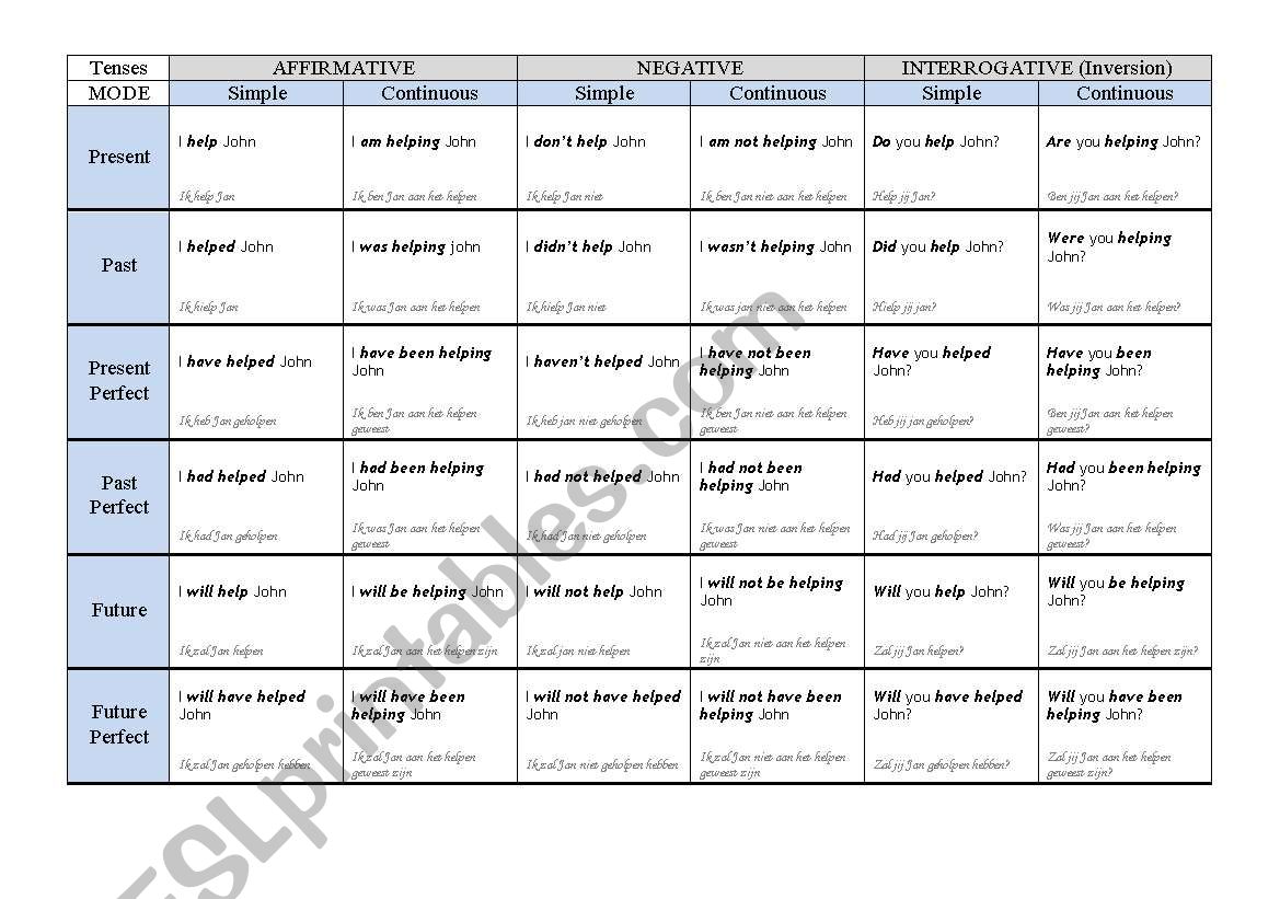 Verb tenses overview worksheet