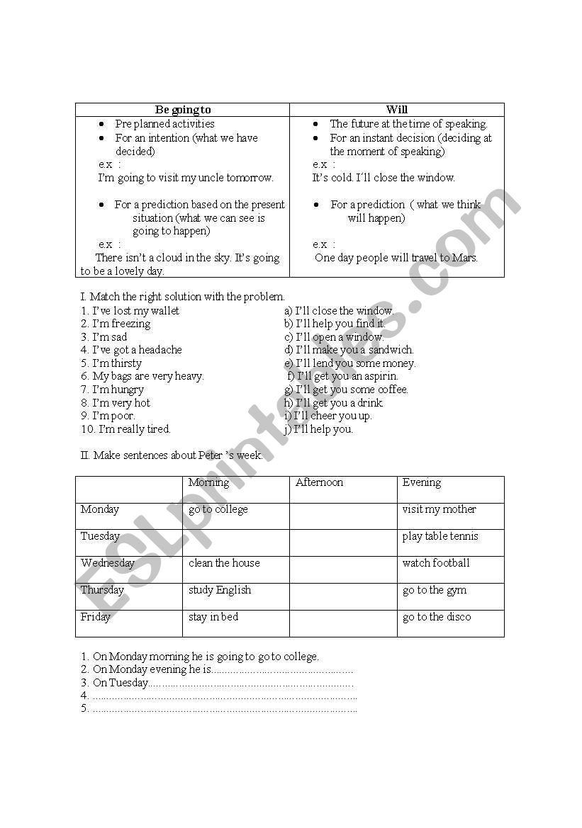 futures worksheet