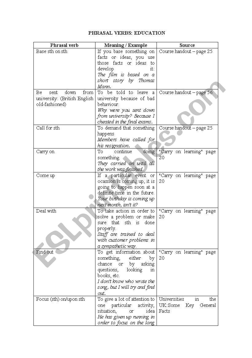 PHRASAL VERBS ABOUT EDUCATION worksheet