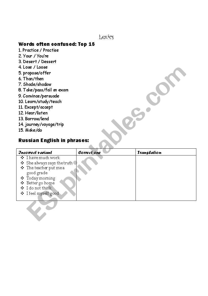 Words often confused worksheet