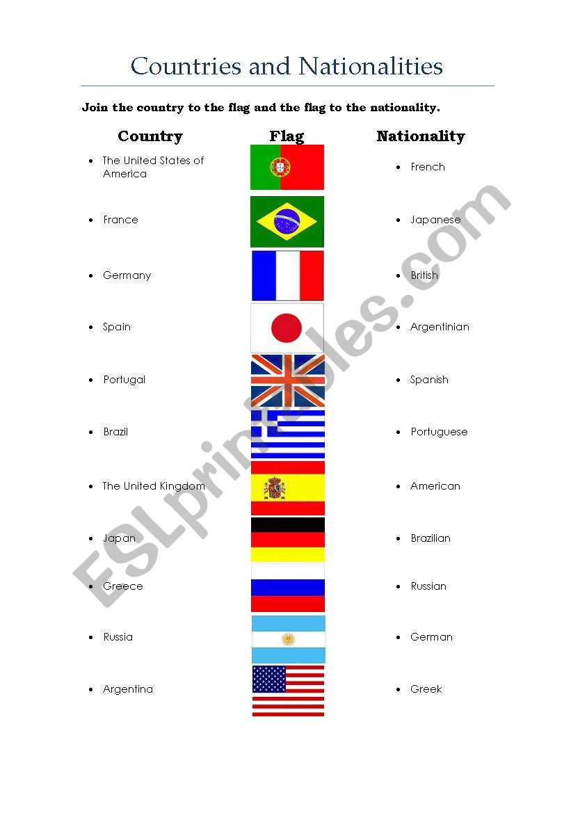 Countries and nationalities worksheet