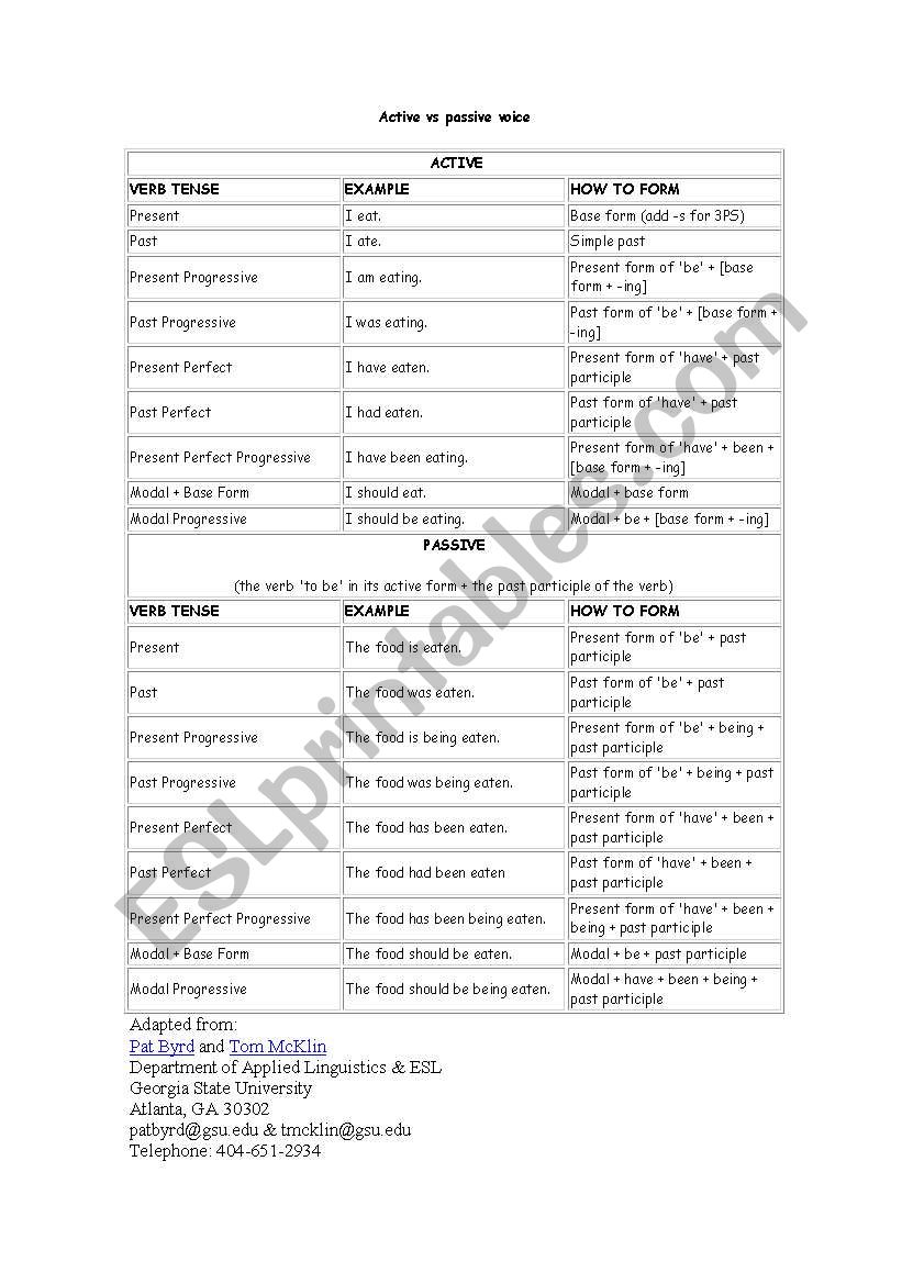 Active VS Passive voice worksheet