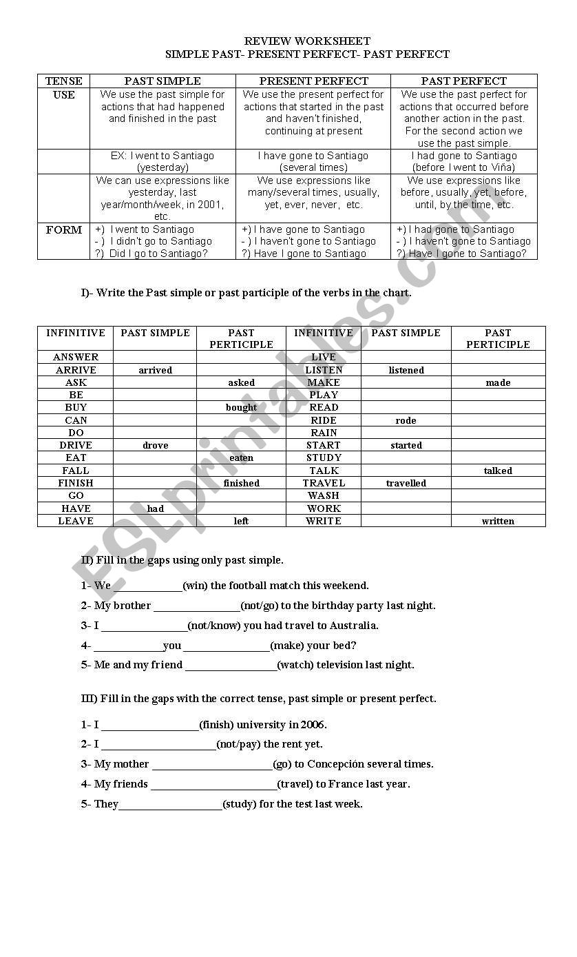 PAST TENSES THEORY AND EXERCISES WORKSHEET