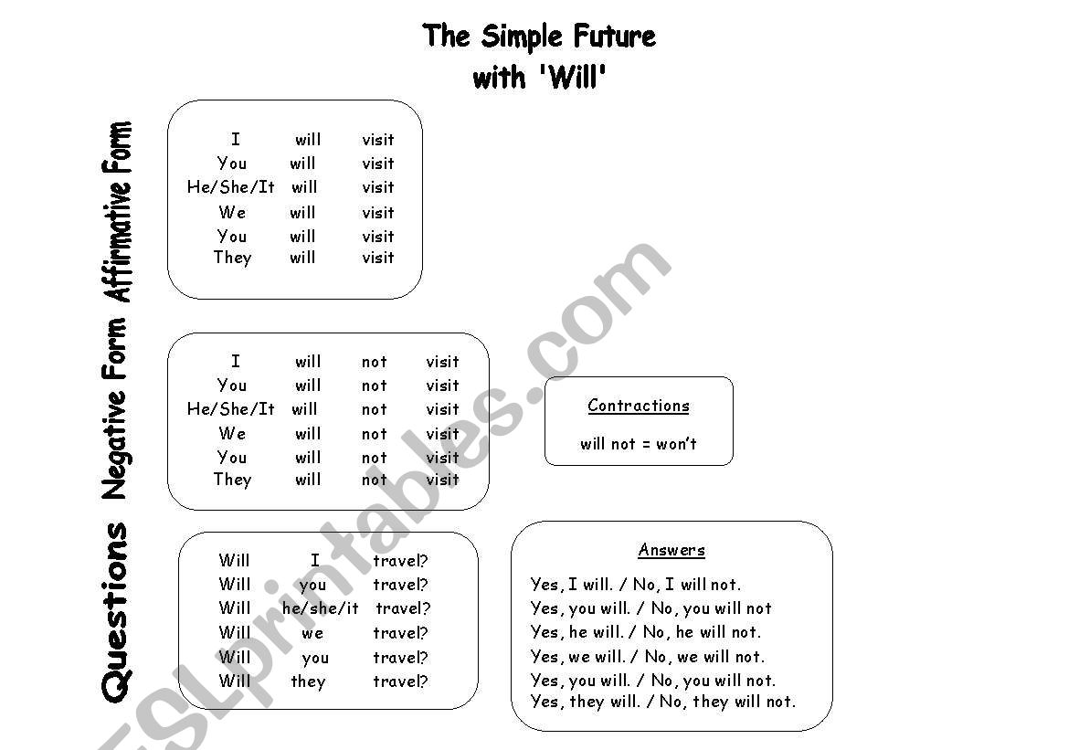 Grammar guide for the simple future (will & going to)