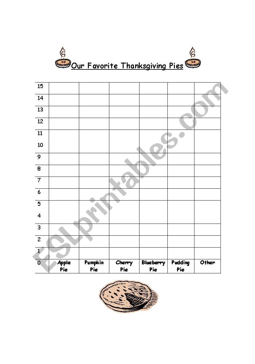 Pie Tasting worksheet