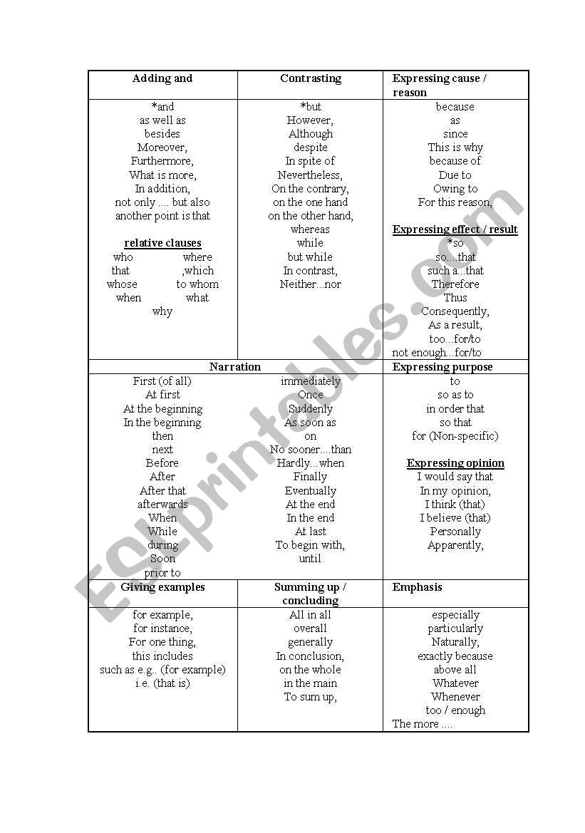 linking words worksheet