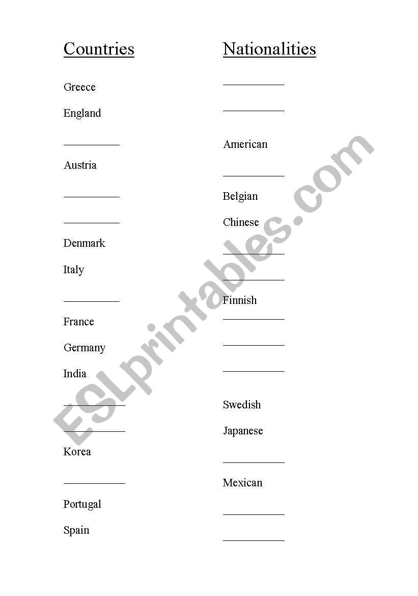 Countries-Nationalities Quiz1 