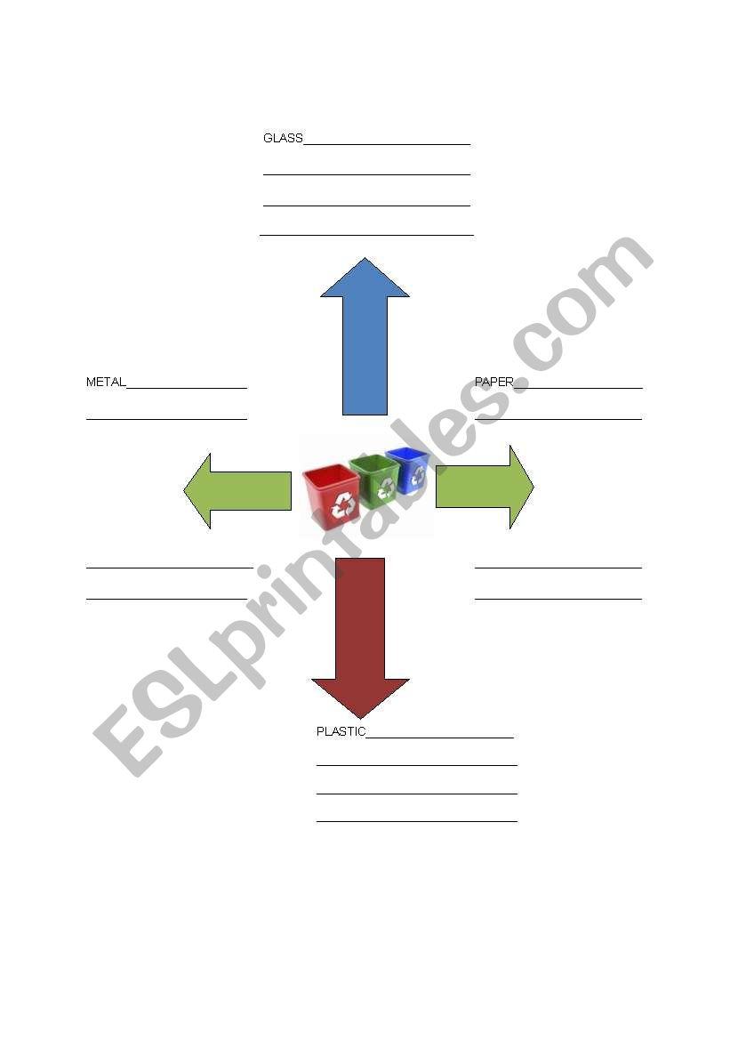 Recycling Graphic Organizer worksheet