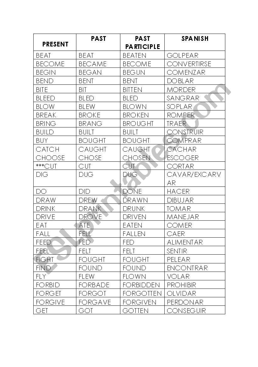 list of common verbs  worksheet