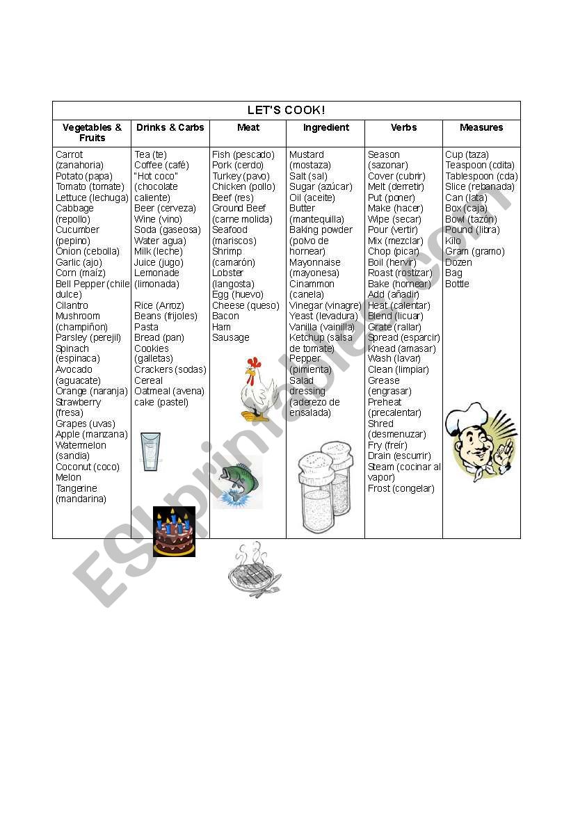 Food Vocabulary worksheet