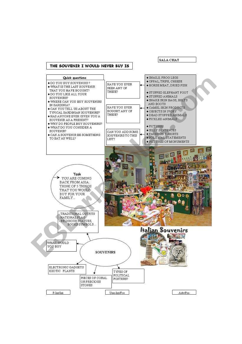 Souvenirs worksheet