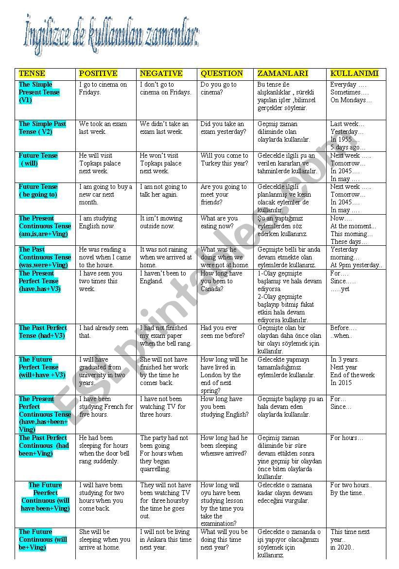 tense table worksheet